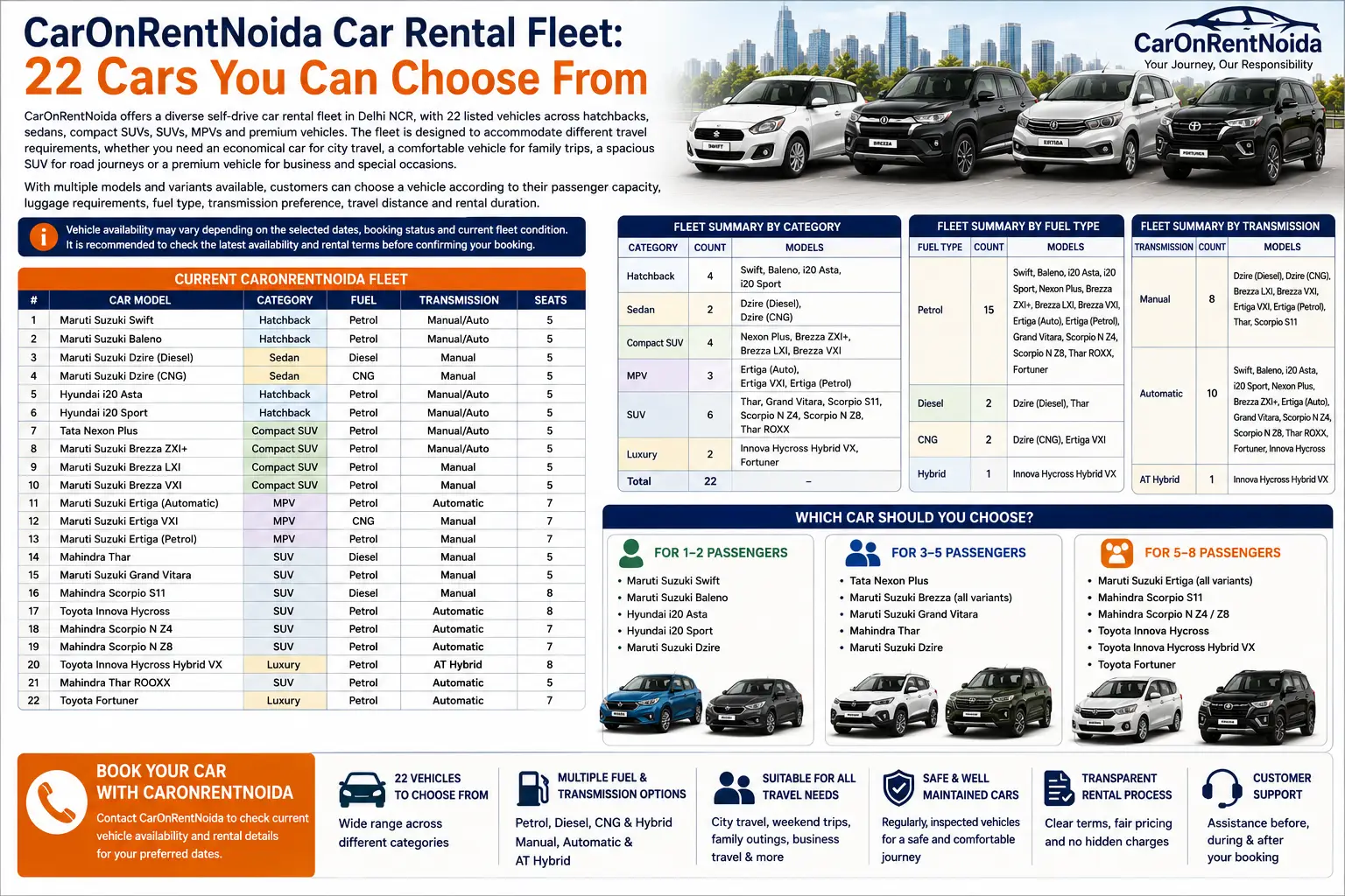 CarOnRentGurgaon Car Rental Fleet: 22 Cars You Can Choose From | CarOnRentNoida