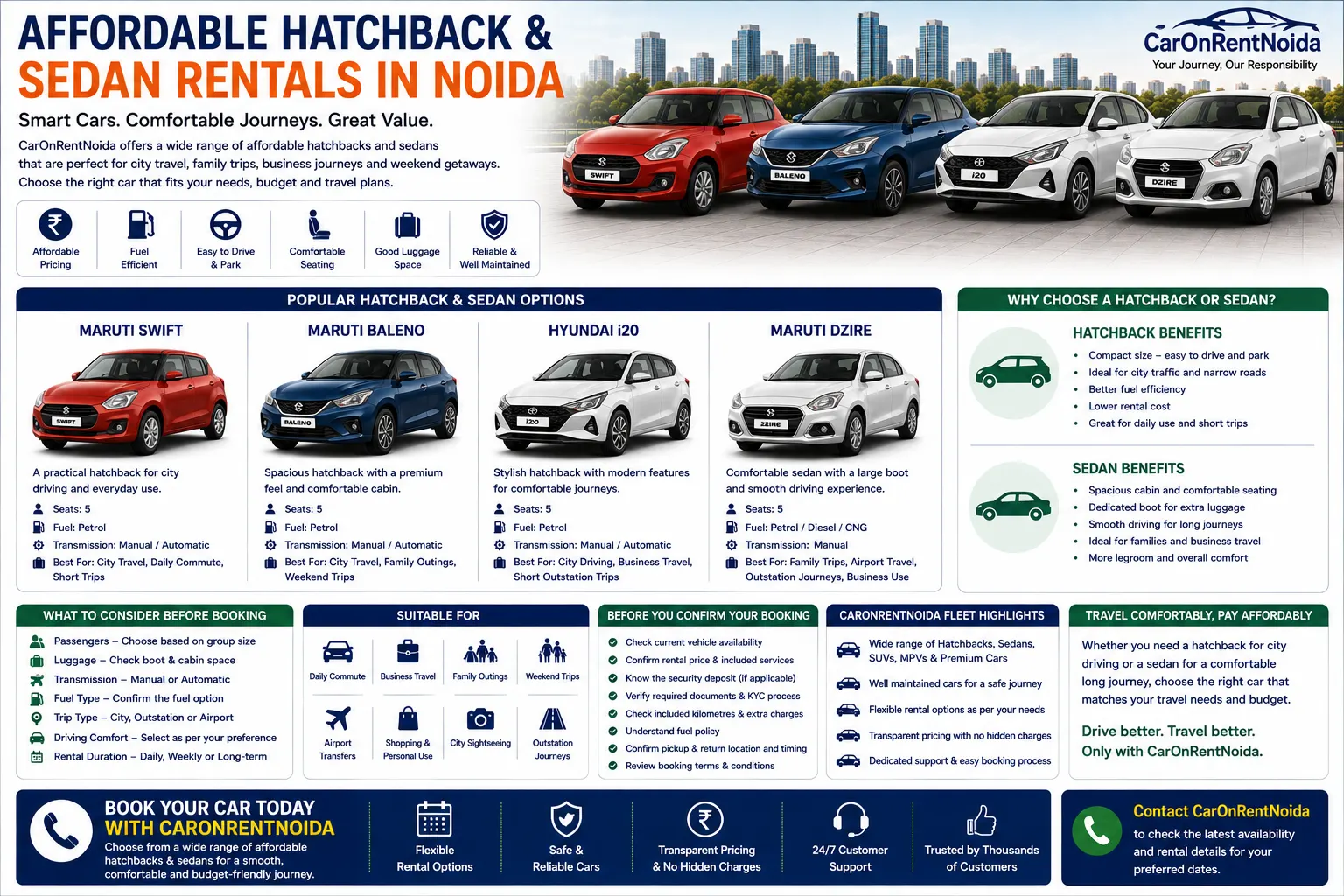 Affordable Hatchback and Sedan Rentals in Delhi NCR | CarOnRentNoida